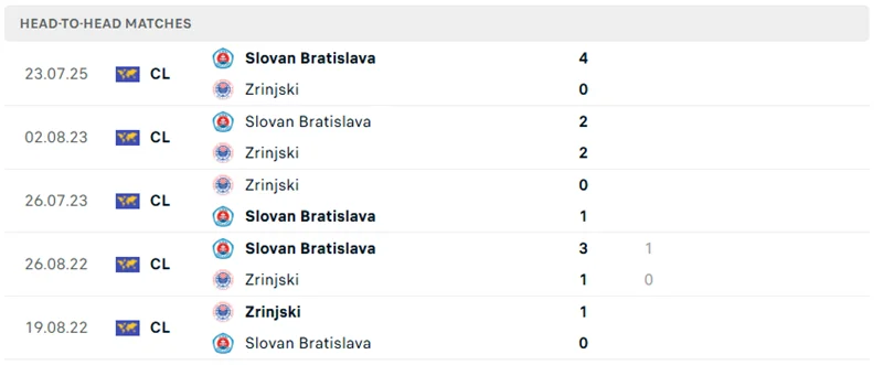 Các trận so tài trước đó giữa 2 câu lạc bộ