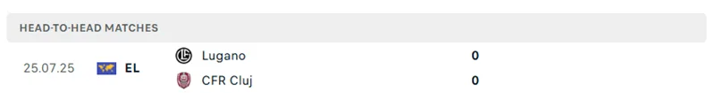 Lịch sử chạm trán trước đó của CFR Cluj vs Lugano