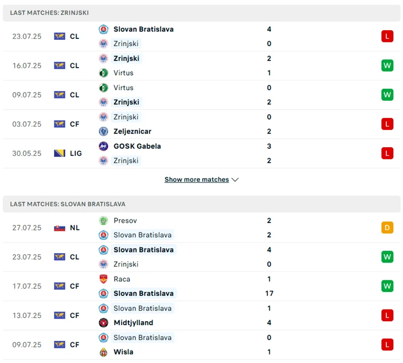 Phong độ thi đấu mới đây của 2 câu lạc bộ