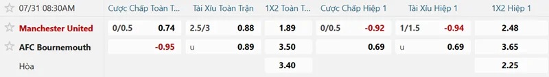 Tỷ lệ kèo cập nhật trận Man Utd vs Bournemouth