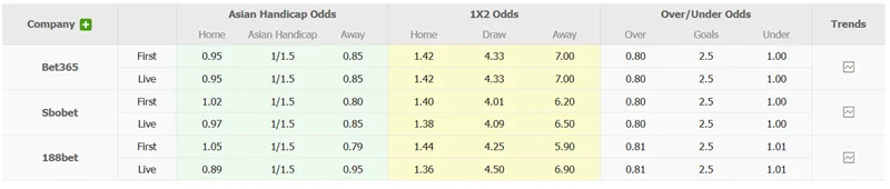 Tỷ lệ kèo chi tiết trận Kairat Almaty vs KuPS