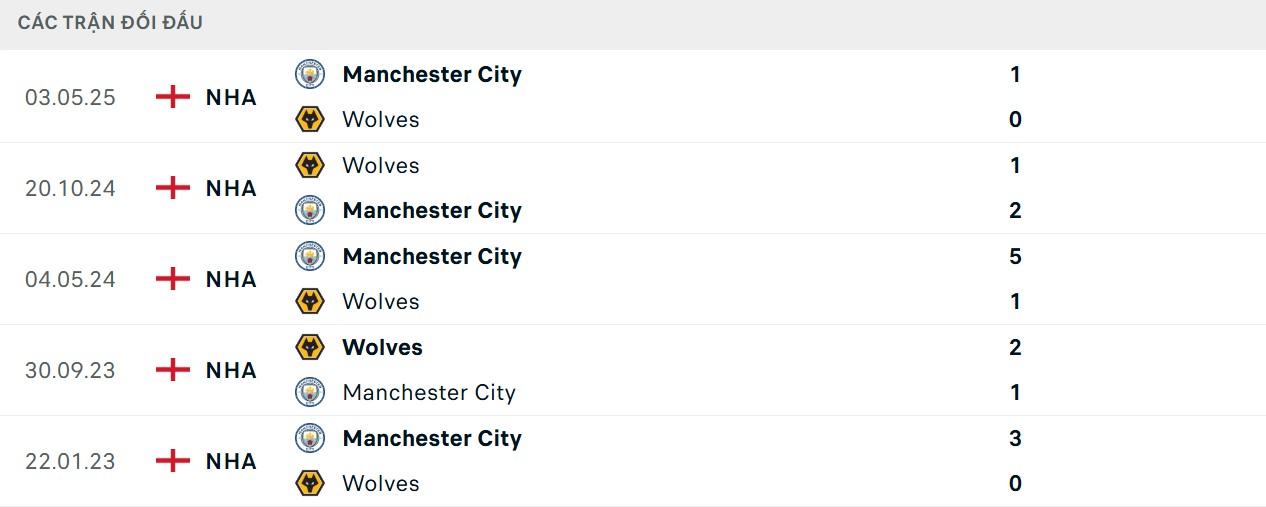 Liệt kê kết quả 5 cuộc chạm trán gần nhất