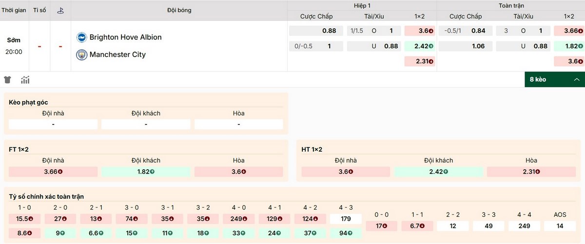 Cập nhật bảng kèo mới nhất trận Man City vs Brighton