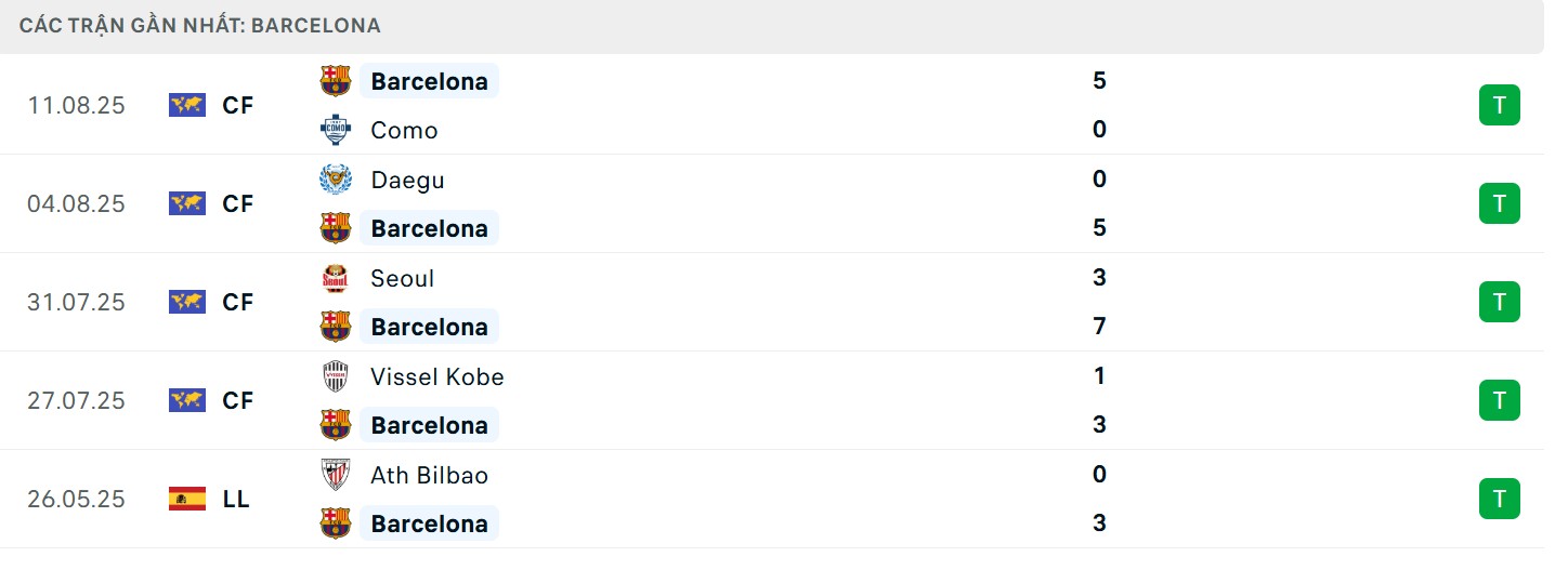 Phong độ phía đội khách