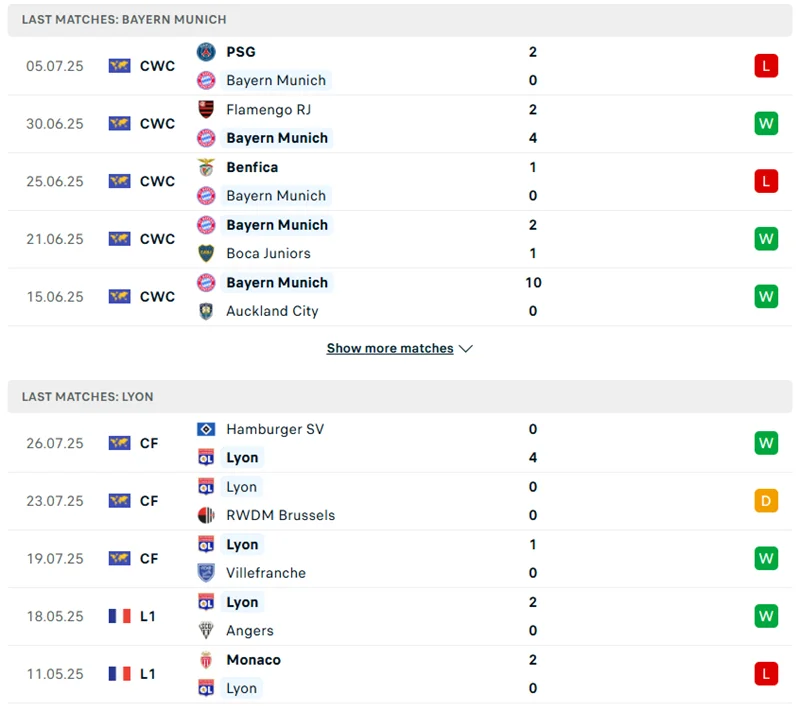 Phong độ gần đây của Bayern Munich vs Lyon