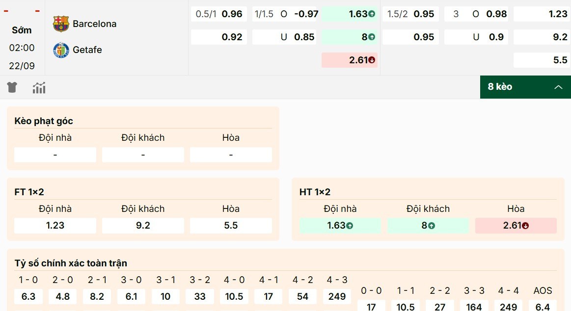 Tỷ lệ bóng đá Barcelona vs Getafe mới nhất