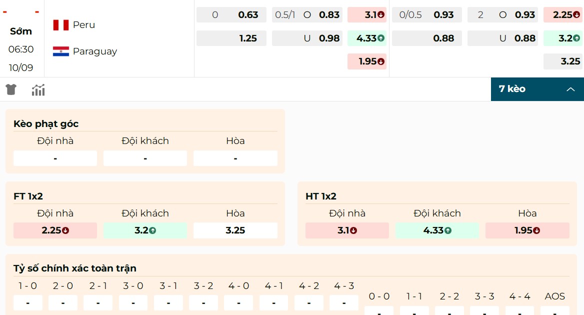 Soi kèo Peru vs Paraguay chi tiết nhất hôm nay