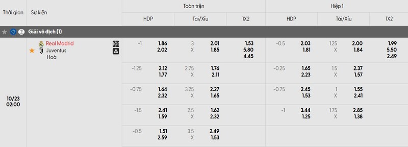 Bảng tỷ lệ kèo trận đấu giữa Real Madrid vs Juventus