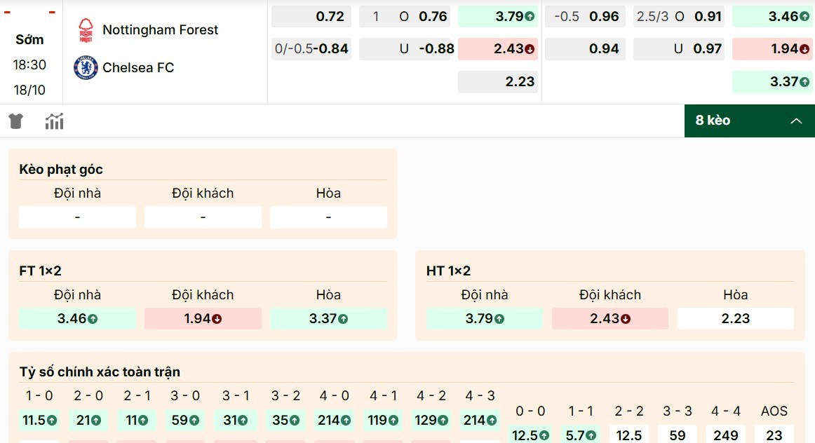 Dự đoán các mã kèo Nottingham Forest vs Chelsea chi tiết nhất