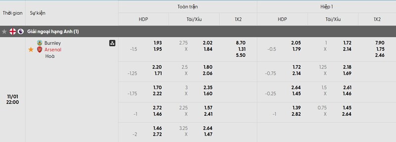 Bảng tỷ lệ kèo trận đấu Burnley vs Arsenal