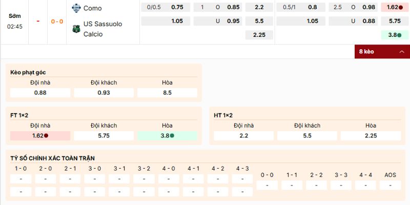 Đánh giá loại kèo nên vào của trận Como vs US Sassuolo