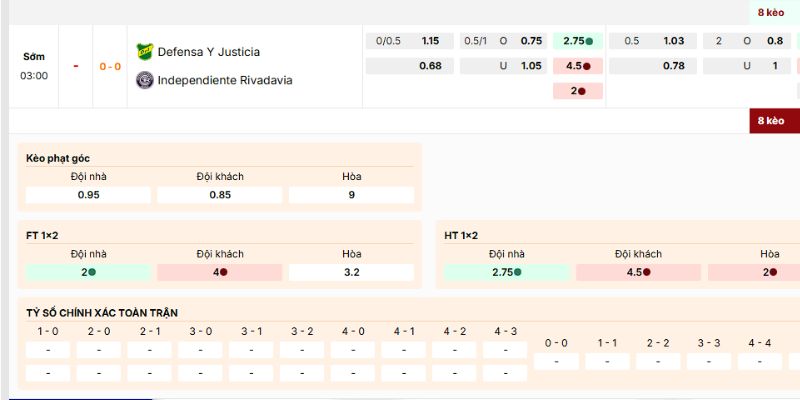 Loài kèo nên tham gia của trận Defensa y Justicia vs Independiente Rivadavia