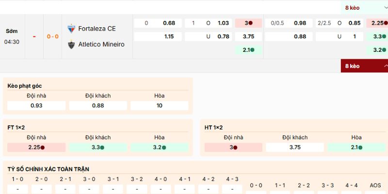 Loại kèo nên tham gia của trận Fortaleza CE vs Atletico Mineiro