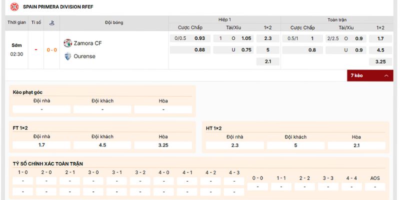 Loại kèo nên tham gia của hai đội Zamora CF vs Ourense