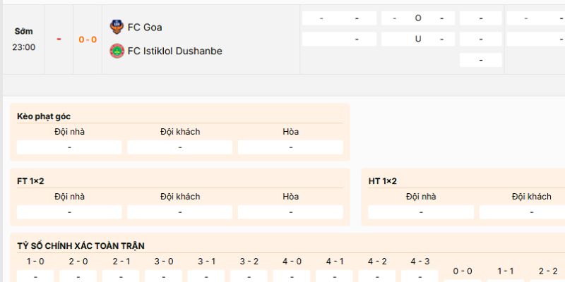 Nhận định về kèo nên vào của trận FC Goa vs FC Istiklol