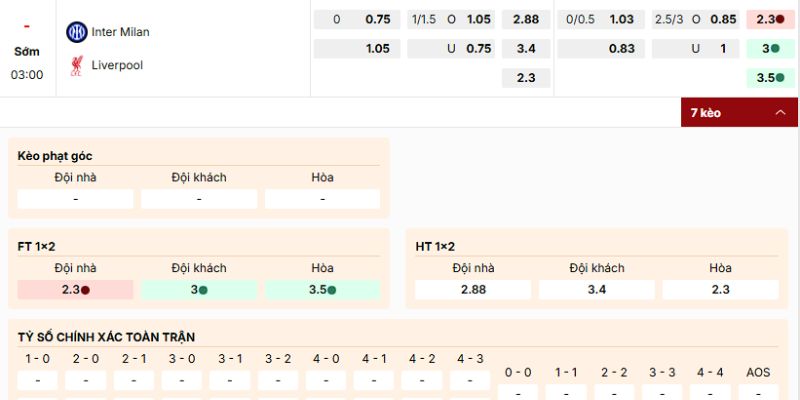 Soi kèo nên vào của trận Inter Milan vs Liverpool