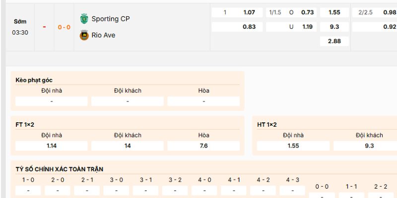 Nhận định kèo nên vào của trận Sporting vs Rio Ave
