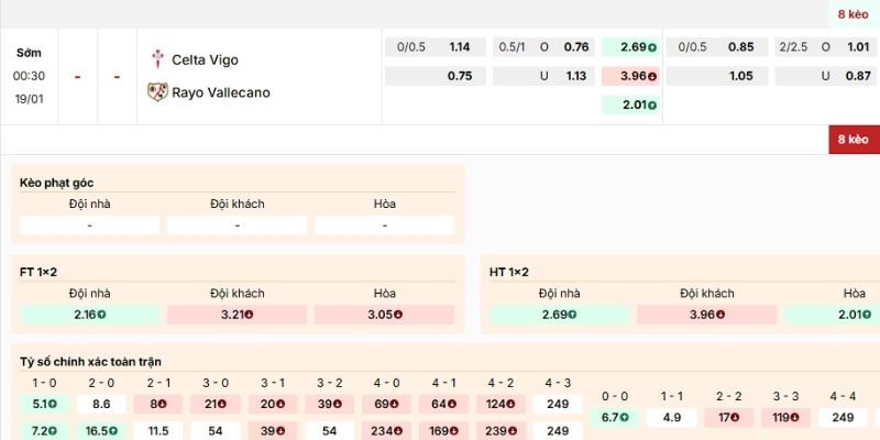 Soi kèo trận Celta Vigo vs Vallecano ngày 19/1/2026 từ chuyên gia