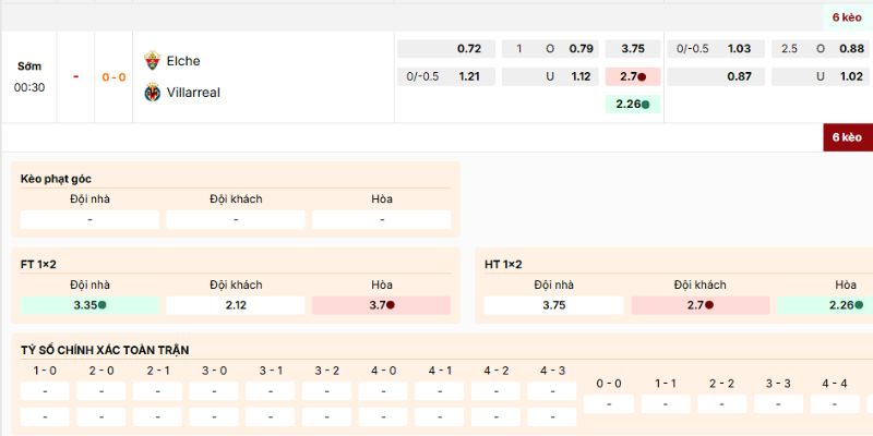 Phân tích các kèo của trận Elche vs Villarreal lúc 0h30 ngày 4/1/2026