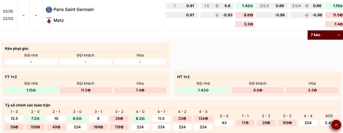 Thông số kèo cược trận đấu Paris Saint Germain vs Metz