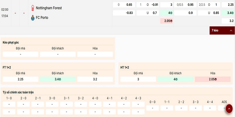 Nhận định thông số kèo trận Nottingham Forest Vs FC Porto